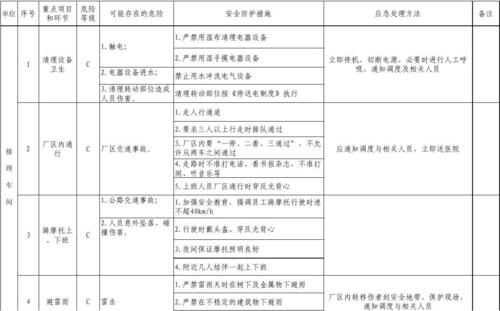 维修安全隐患报告介绍及预防措施
