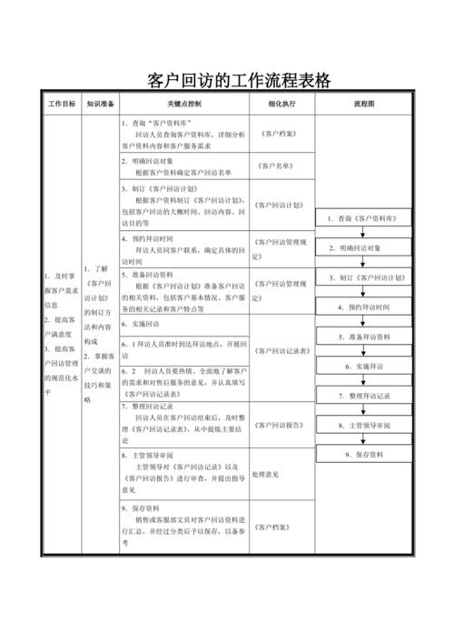 维修客户回访分析报告解读:提升服务质量,优化客户体验