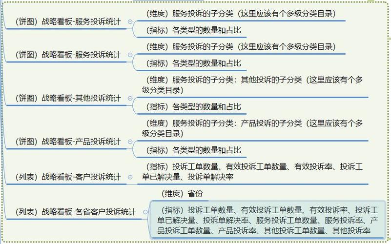 维修客户投诉处理:洞察与改进之路