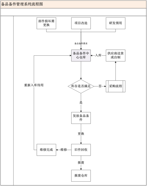 维修室备品稽查报告解读:优化备品管理,提升维修效率