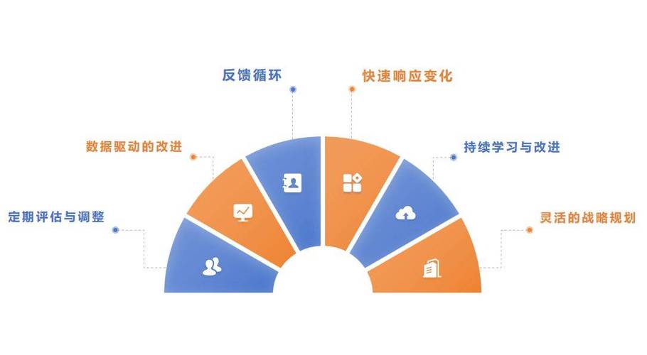 维修室效益介绍报告_创新与优化之路