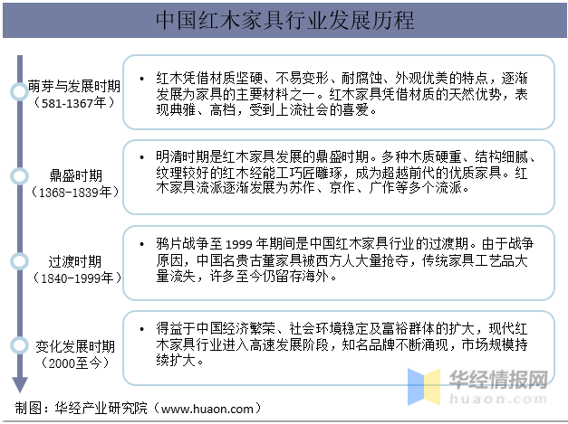 维修家具:利弊分析中的可持续发展之路