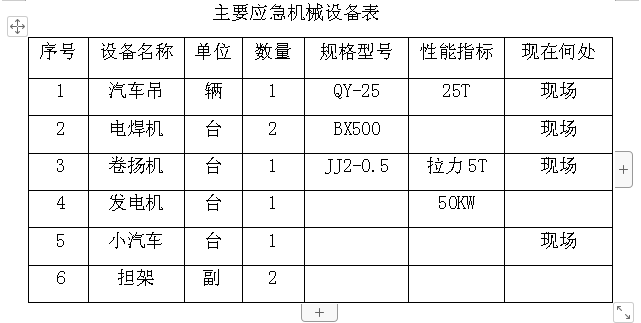 维修对讲机申请报告解读:保障通信安全,助力应急响应