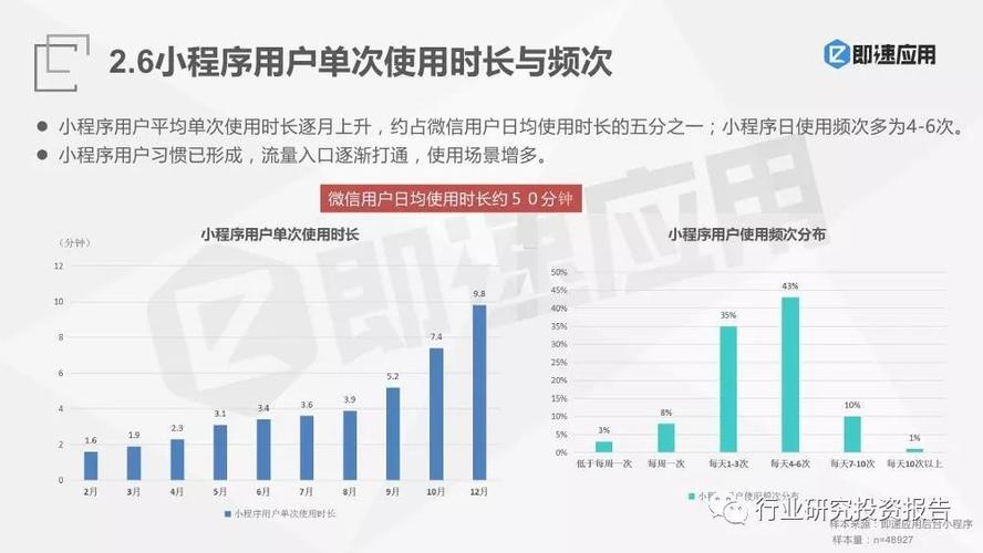 维修小程序市场调查报告解读：未来发展趋势与机遇
