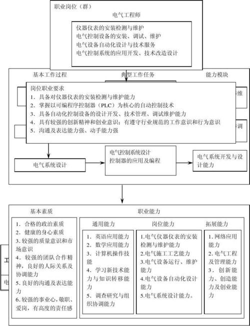 维修岗位工作业绩报告解读:匠心筑梦,技术革新