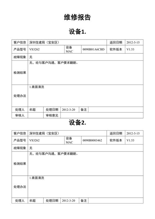 维修岗位工作报告:创新驱动,保障设备稳定运行