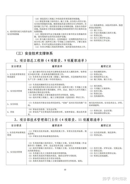 维修岗履职情况报告_保障设备安全，助力企业发展