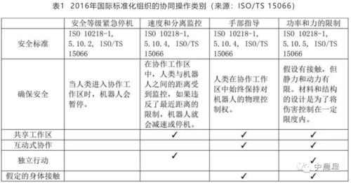维修工作空间分析报告