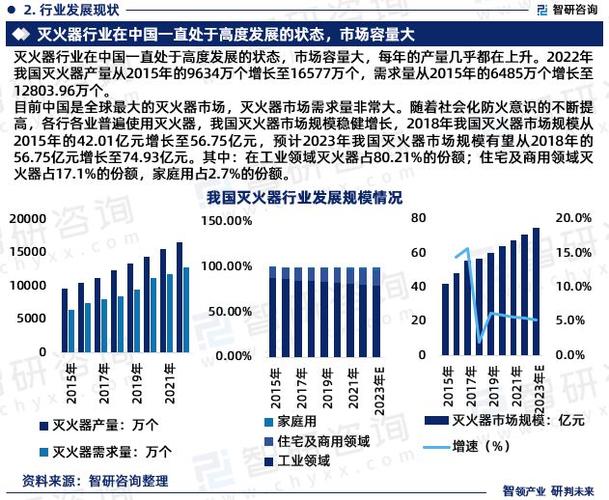 维修工具革新之路_从调研报告看行业发展新趋势
