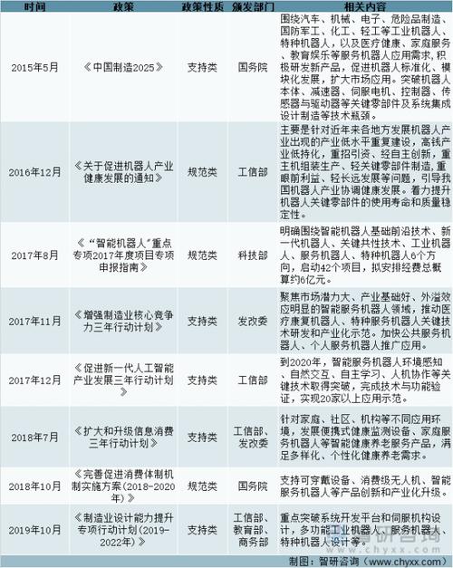 维修工升级报告解读：技术创新推动行业变革