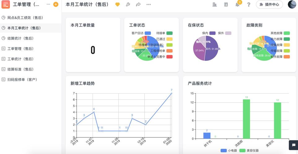 维修工单数据分析报告解读：洞察设备维护之路