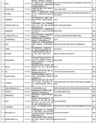 维修工岗位缺员报告介绍:挑战与机遇并存