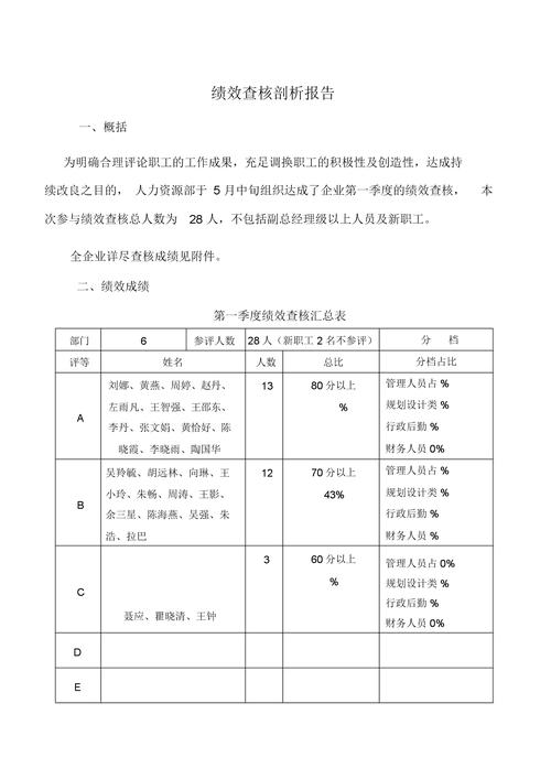 维修工年度绩效报告解读:匠心独运,技术未来