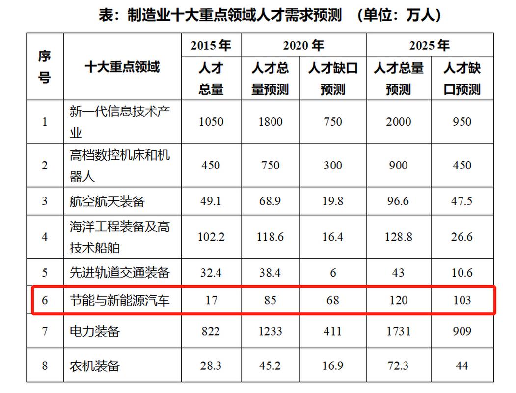 维修工强弱报告解读:介绍汽车维修行业的人才现状与发展趋势