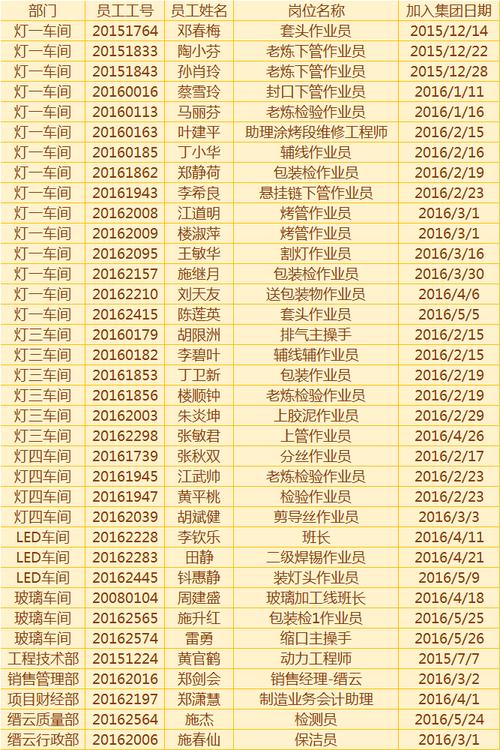 维修工张华的学述职报告:匠心独运,砥砺前行