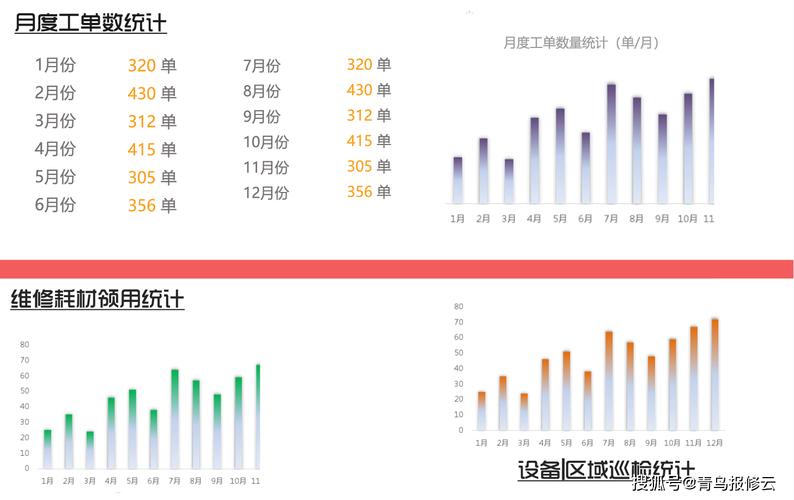 维修工技术分析总结报告解读:创新驱动下的产业升级之路