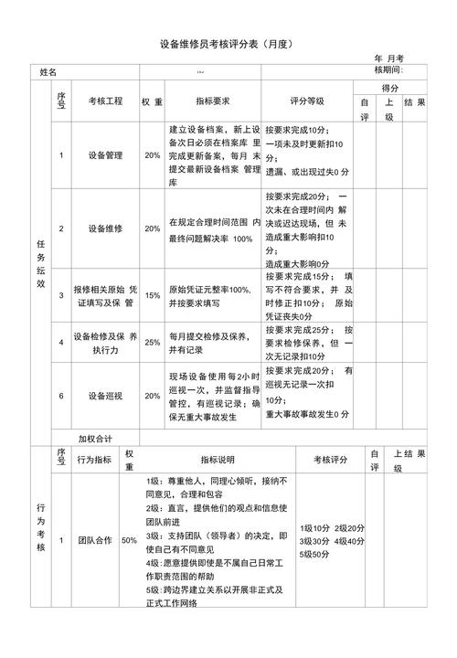 维修工技能考核报告