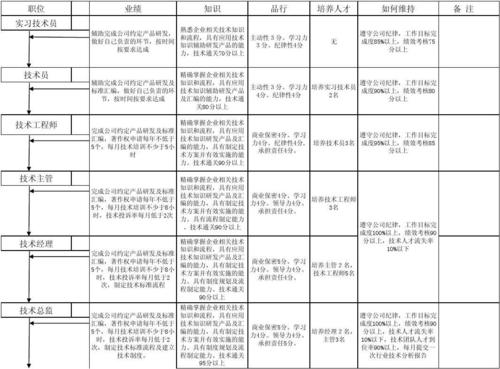 维修工晋升级别:技术精进之路