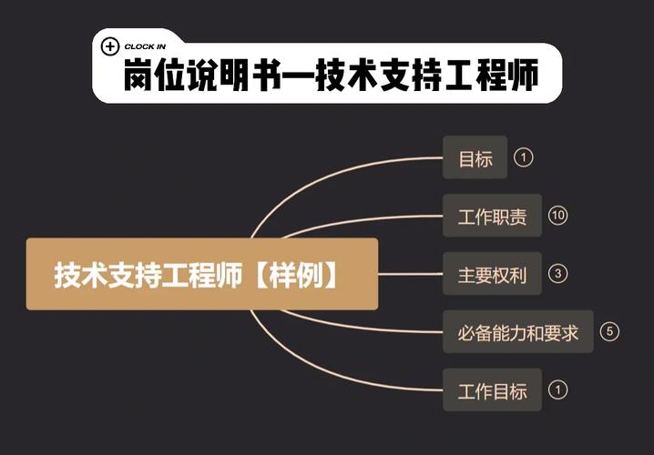 维修工程师业绩报告解读:技术革新推动行业升级