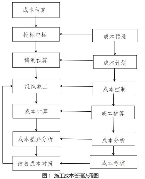 维修工程成本分析:优化步骤与未来展望
