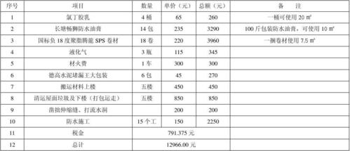 维修工程预算报告编制指南