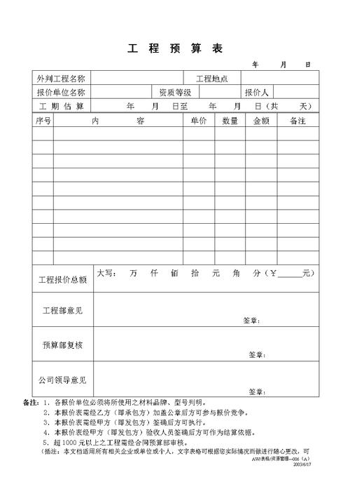维修工程预算申请报告解读:精准预算,助力项目高效实施