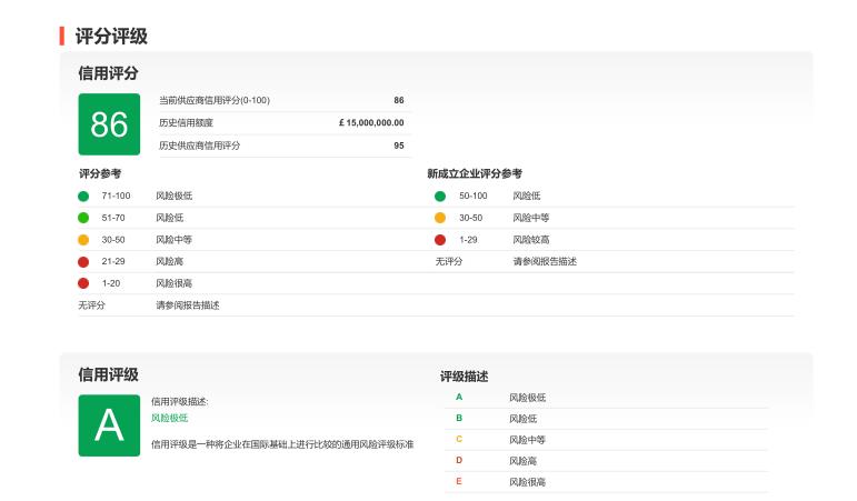 维修工背调报告解读:介绍行业背后的秘密
