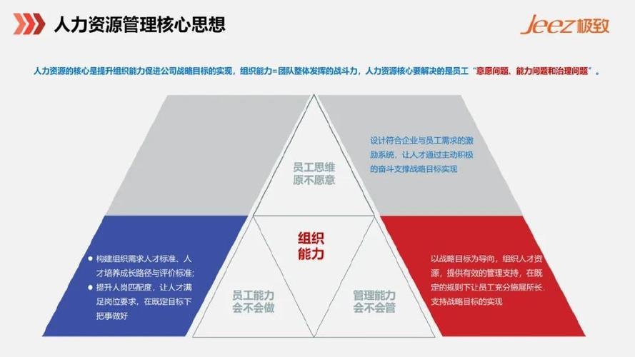 维修工能力提升:技术革新与人才培养的共生共赢