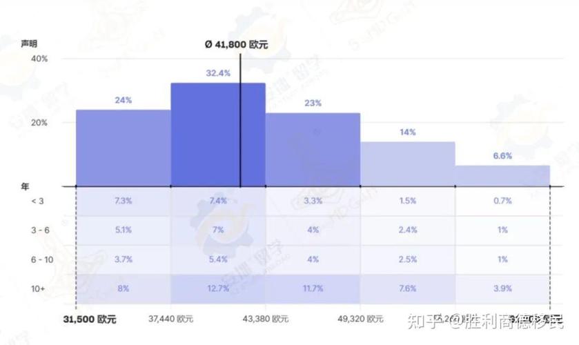 维修工薪资报告介绍:介绍行业薪资趋势与未来展望