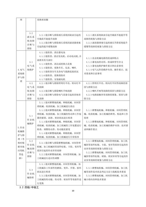 维修工辅导报告解读：提升职业技能，助力行业发展