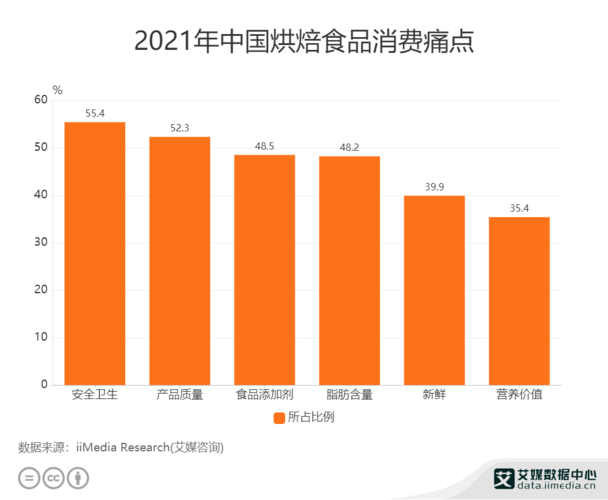维修差评分析报告:介绍消费者痛点,助力服务优化