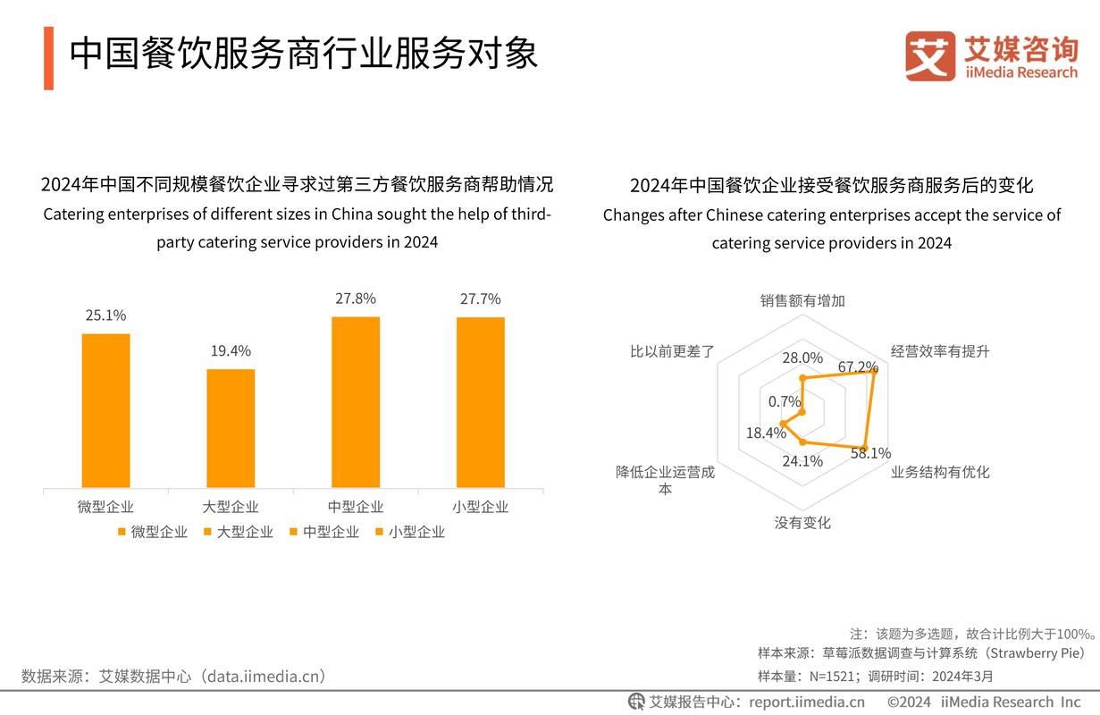 维修市场前景广阔,产业链升级势不可挡