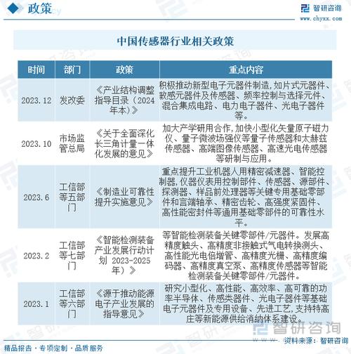 维修市场问卷调查报告解读:洞察行业现状,预见未来发展