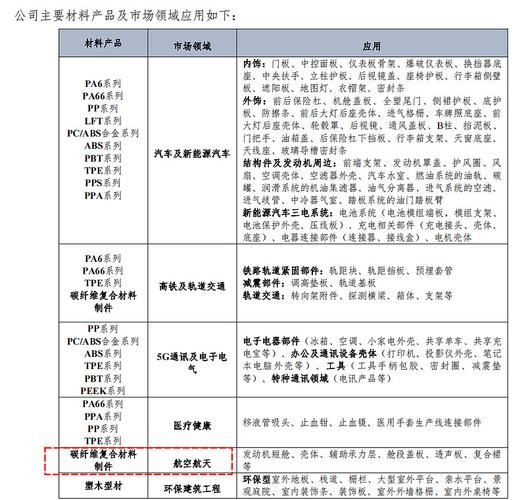 维修年报报告：设备维护与优化步骤研究
