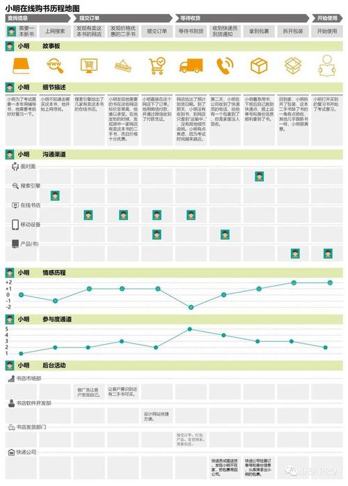 维修店客户历程分析:洞察客户需求,服务升级