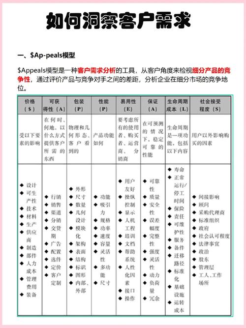 维修店客户调查报告解读:洞察客户需求,提升服务品质