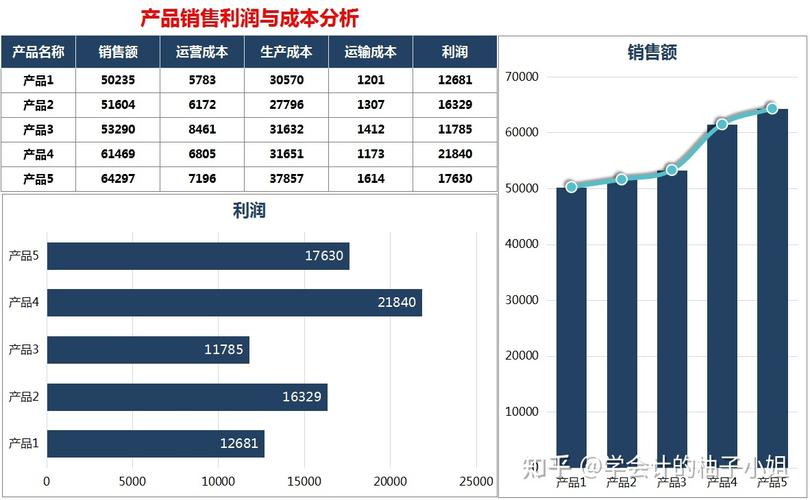 维修店成本利润分析：精准运营之路