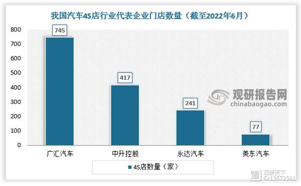 维修店经营成本分析:洞察行业脉搏,优化经营步骤