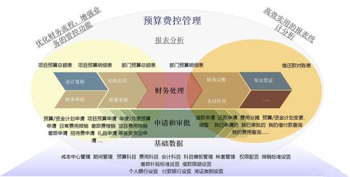 维修店经营费用预算报告介绍:精准投入,稳健前行