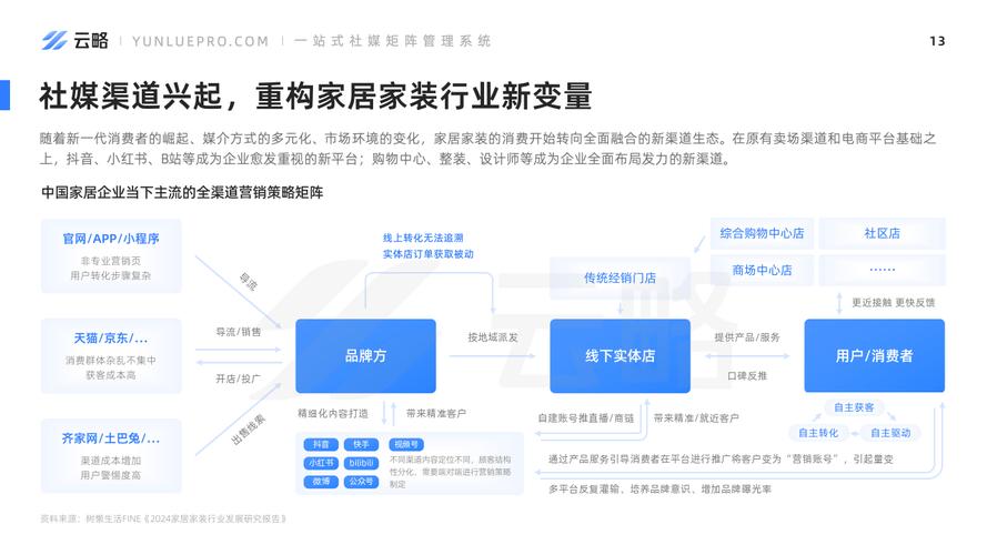 维修店营销环境调查报告解读：趋势洞察与未来展望