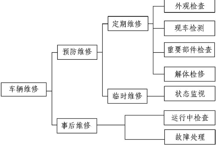 维修思想的革新与未来展望
