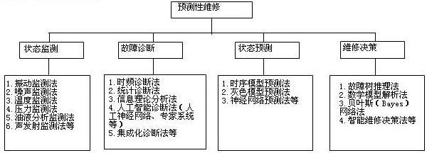 维修性预计与分配：构建高效维护体系的关键