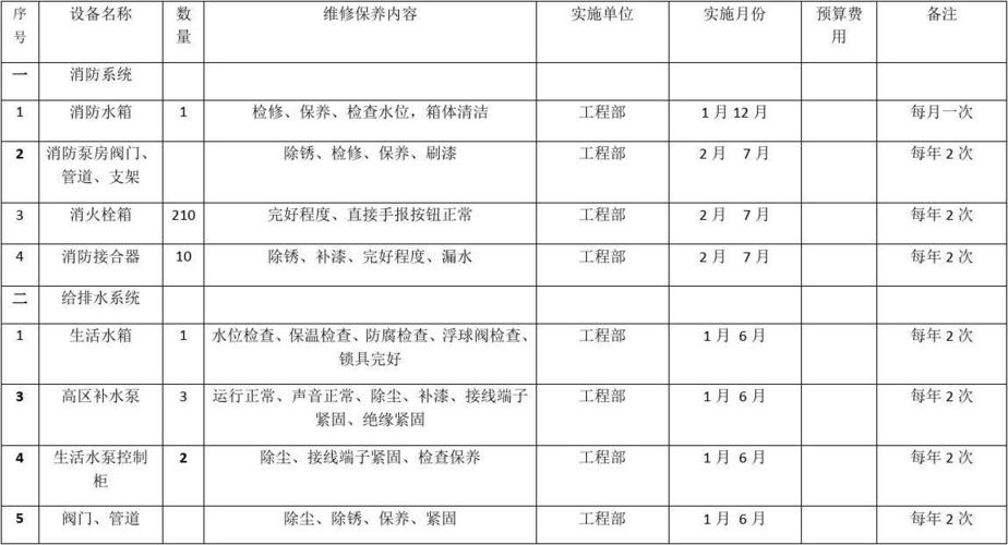 维修情况年度汇总报告解读：探寻设备维护之路