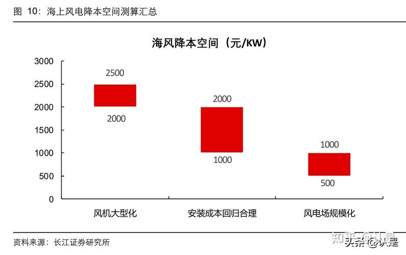 维修成本统计分析报告解读:探寻降低成本的路径