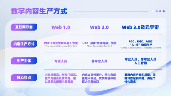 维修成本降低报告:技术创新行业变革