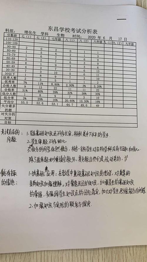 维修所自查报告分析及未来展望