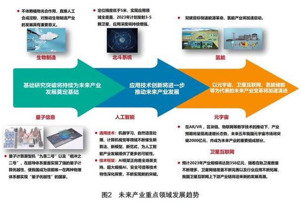 维修技术发展现状与未来展望