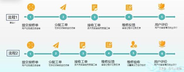 维修报告下发的周期:介绍售后服务背后的秘密