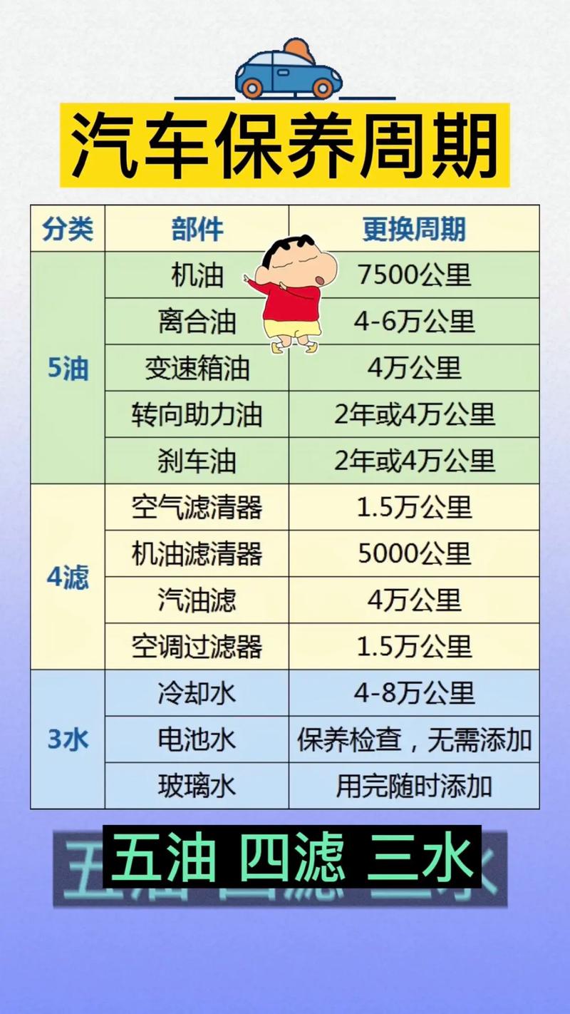 维修报告中的时间线索:解读汽车保养的秘密