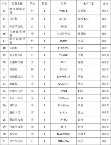 维修报告之必备清单：守护设备，从细节出发